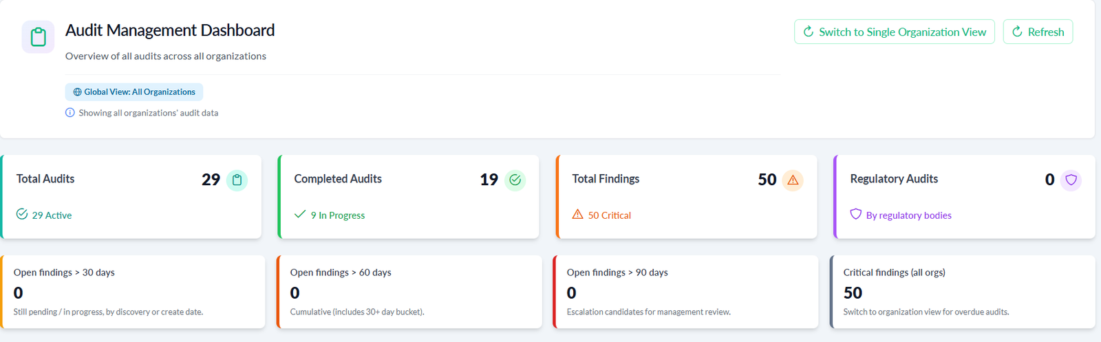 Audit Workspace for PEMRA Compliance Audit showing phase progress, scores, compliance and test coverage