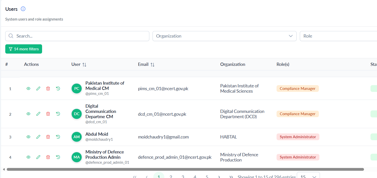 Users list showing system users, email, organization and assigned roles